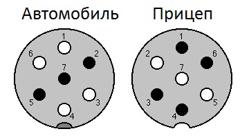 Розетка для прицепа Розетка для прицепа