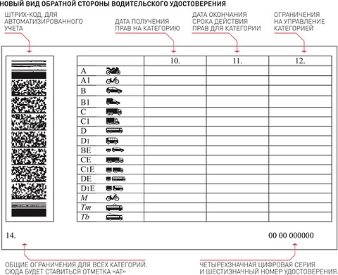 Управление автомобиля с прицепом 