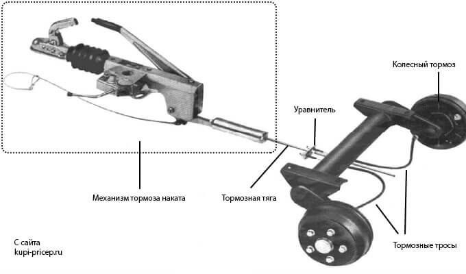 Тяга тормоза иж