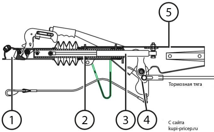 Тормозная тяга иж
